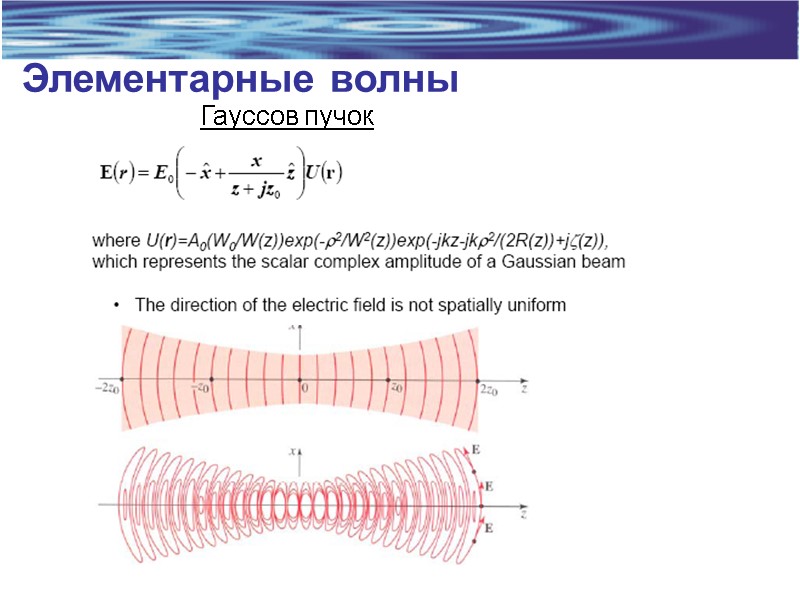 Элементарные волны Гауссов пучок